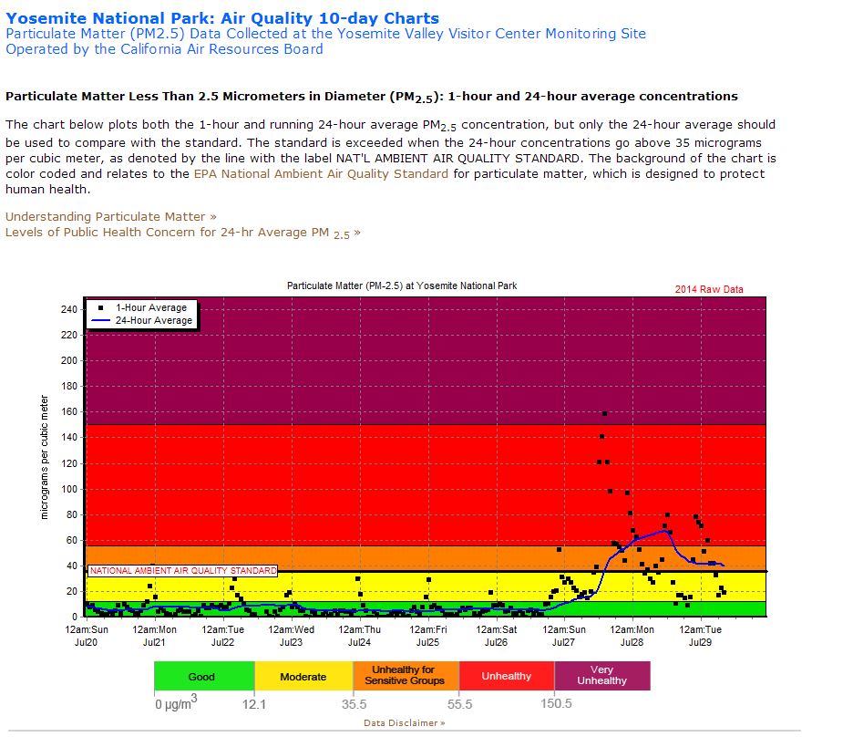 0729 El Portal Air Quality